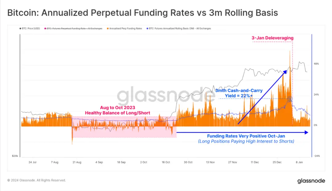 市场进入回调盘整阶段，BTC ETF的影响还能持续多久？