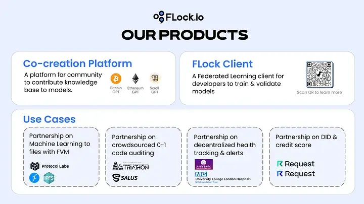 累计融资800万美元，FLock.io能否实现AI民主化？