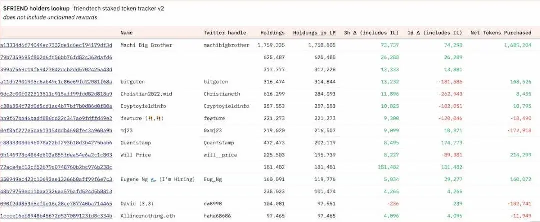 全面了解friend.tech V2：经济模型及新玩法