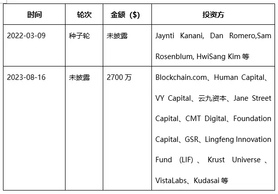 ZetaChain投研报告：采用Omnichain跨链技术，集成分布式验证节点网络的Layer1