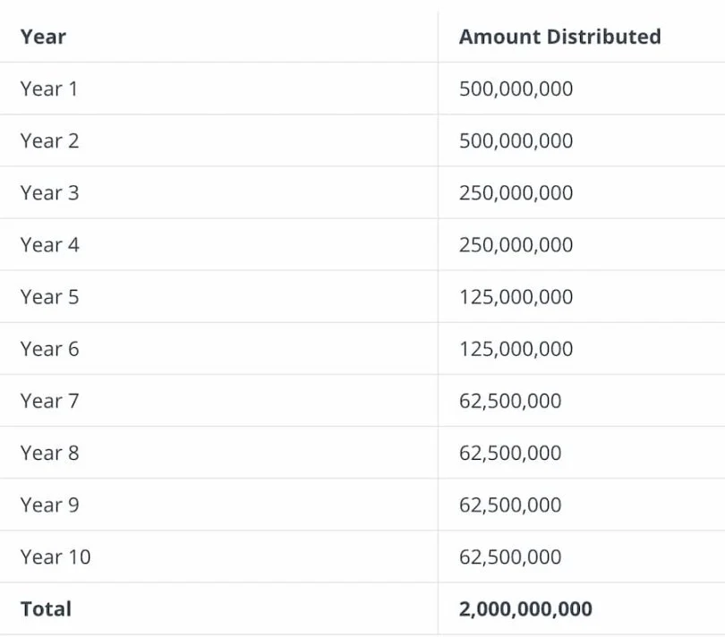 SubDAO：分而治之，MakerDAO终局游戏的关键一步