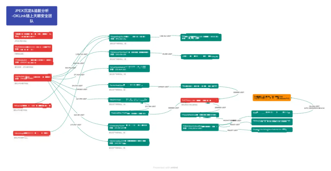 JPEX，或成TOKEN2049最大乌龙