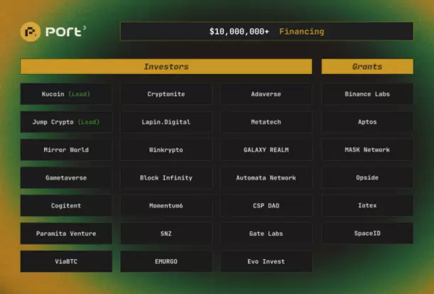 Port3 Network投研报告：从Web2到Web3，构建全新社交数据层