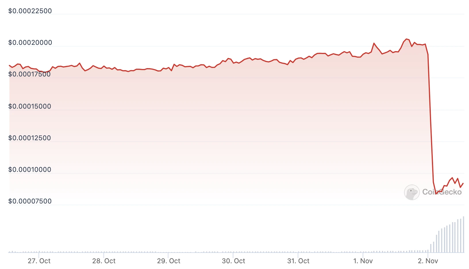 没上“月球”，先下牢狱，SafeMoon月涨500倍的“牛市神话”彻底破灭了