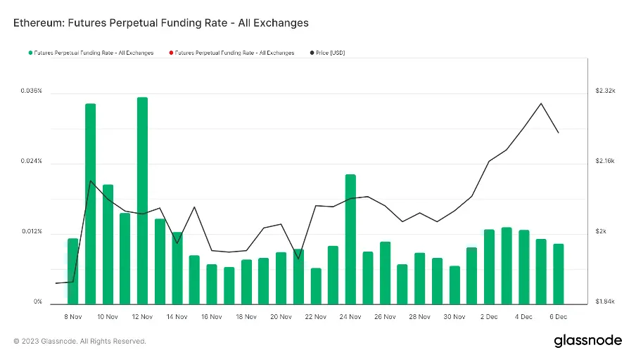 加密市场一周综述（12.02-12.08）：铭文热火朝天，DePIN初露锋芒