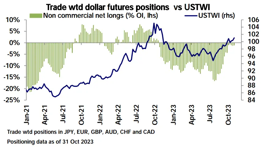 LD Capital宏观周报（11.06）：美股和加密币“垃圾暴动 ”共振，踩踏式补仓进行时