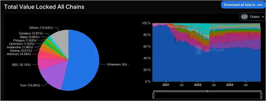 加密市场一周综述（12.16-12.22）：圣诞狂欢，Solana土狗铭文DePIN齐开花