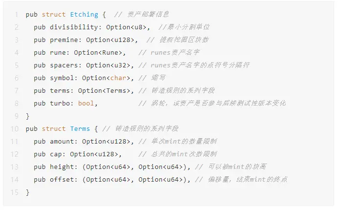 深入解读Runes协议的底层设计机制与局限