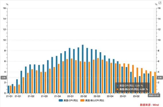 LD Capital宏观时评：港股何时启动反弹？