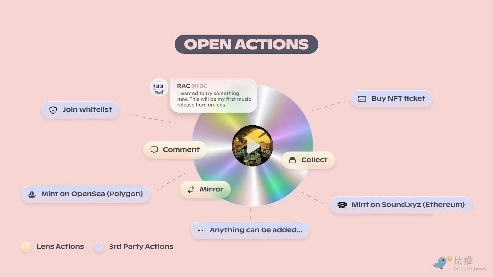 探讨Farcaster：原生加密社交理想型？