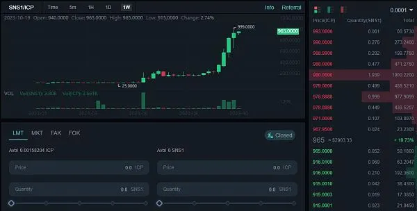 一览通过 SNS 筹集资金的 11 个 IC 链生态项目