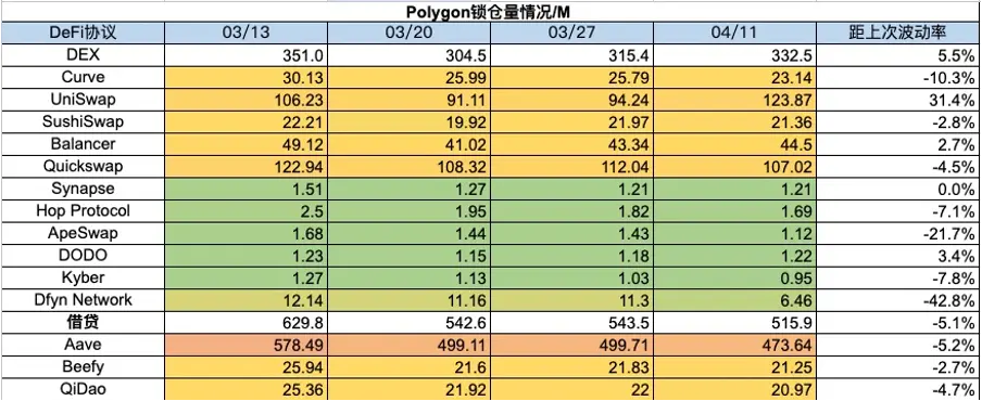 加密市场一周综述：BTC减半在即，插针频繁注意风险