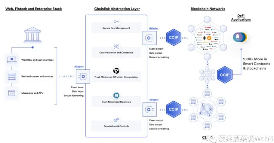 万字详解RWA资产通证化：底层逻辑梳理与大规模应用实现路径