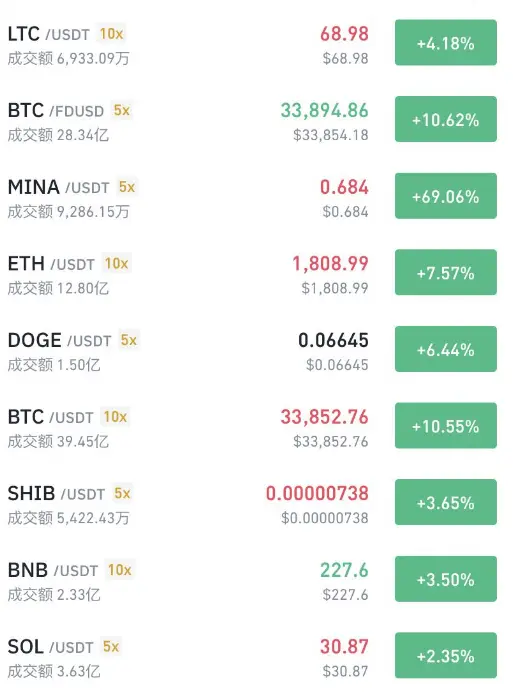 ETF别急！BTC牛市到来的三大条件还没满足