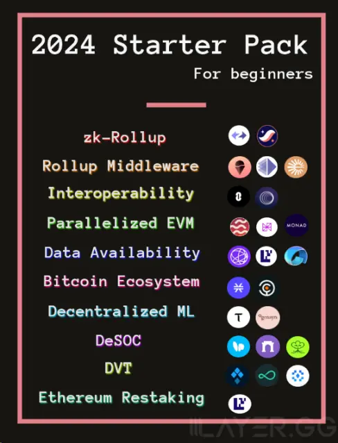 盘点新一轮牛市中需要重点关注的10个趋势