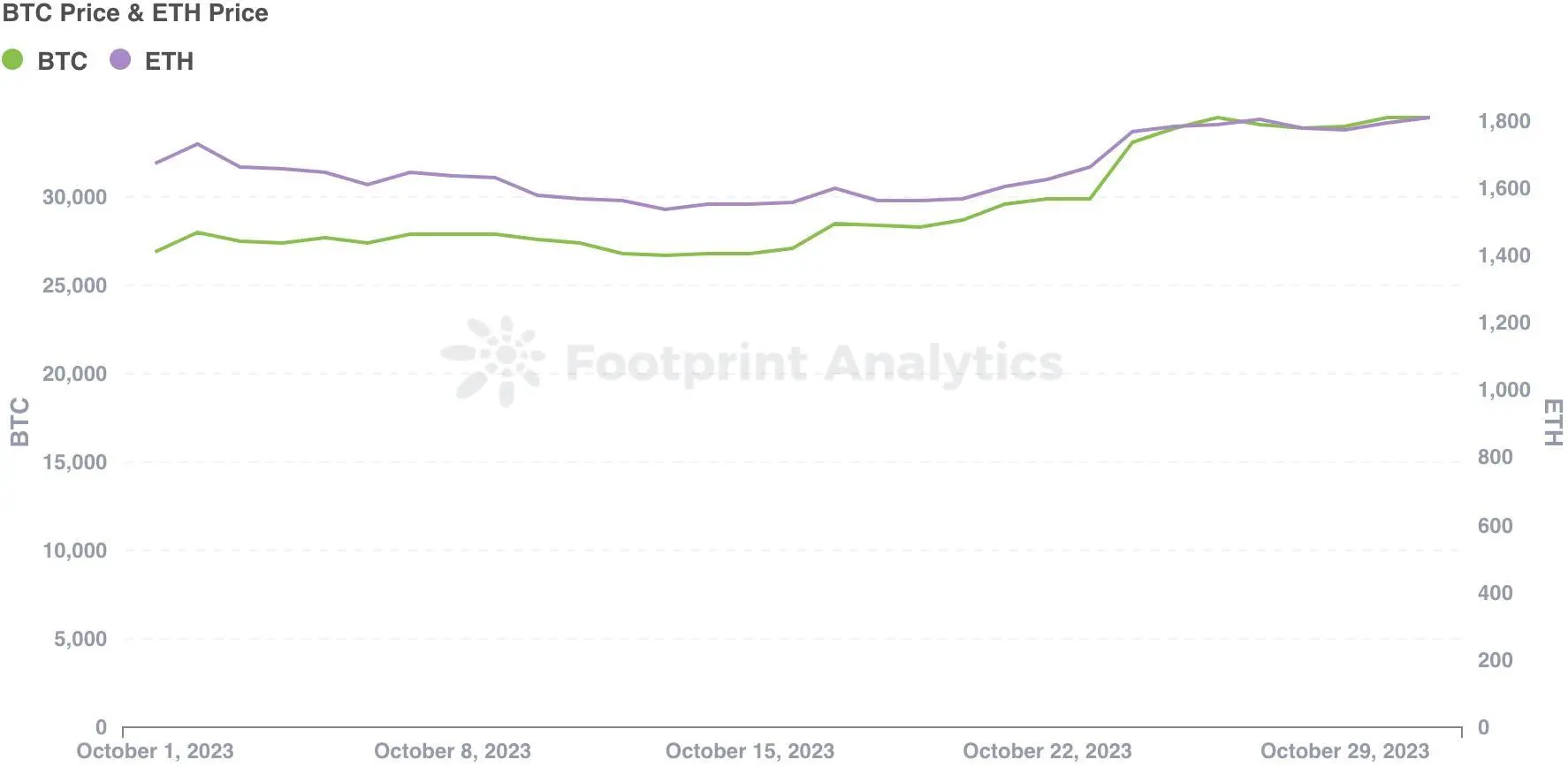 十月Web3游戏行业报告：市值增长背后的用户获取挑战
