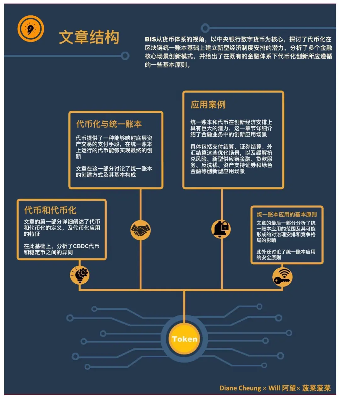 从数字化到代币化，统一账本正构建未来货币宏伟蓝图
