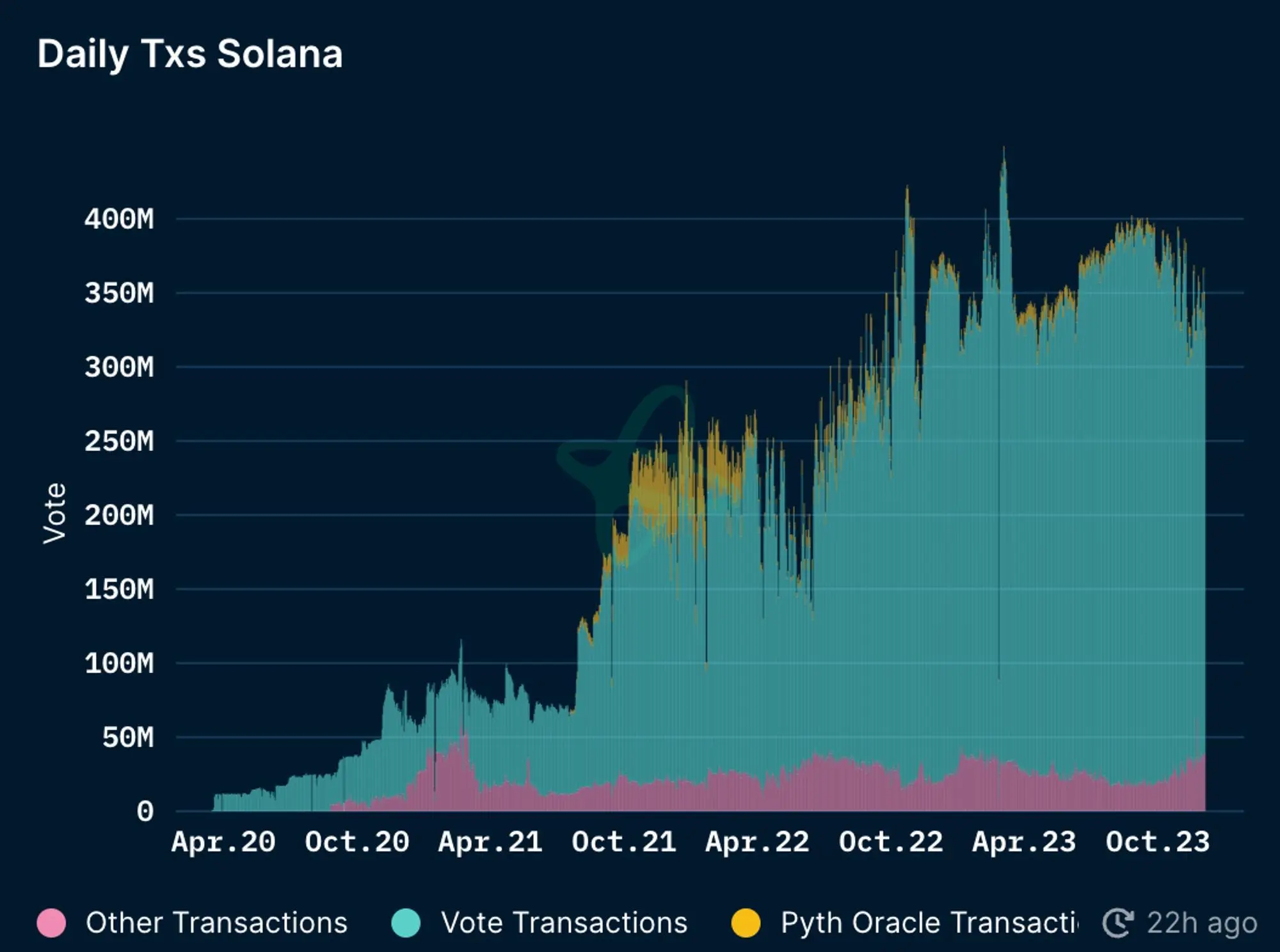 MT Capital Insights: Jito如何重塑Solana质押市场格局？