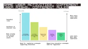 a16z：如何对SEC、CFTC近期的5项监管行动进行评级？