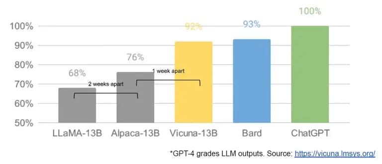 万字详解：Bittensor网络和代币TAO如何革新AI行业