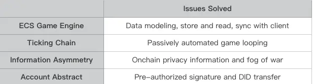 全链上游戏2023年度总结