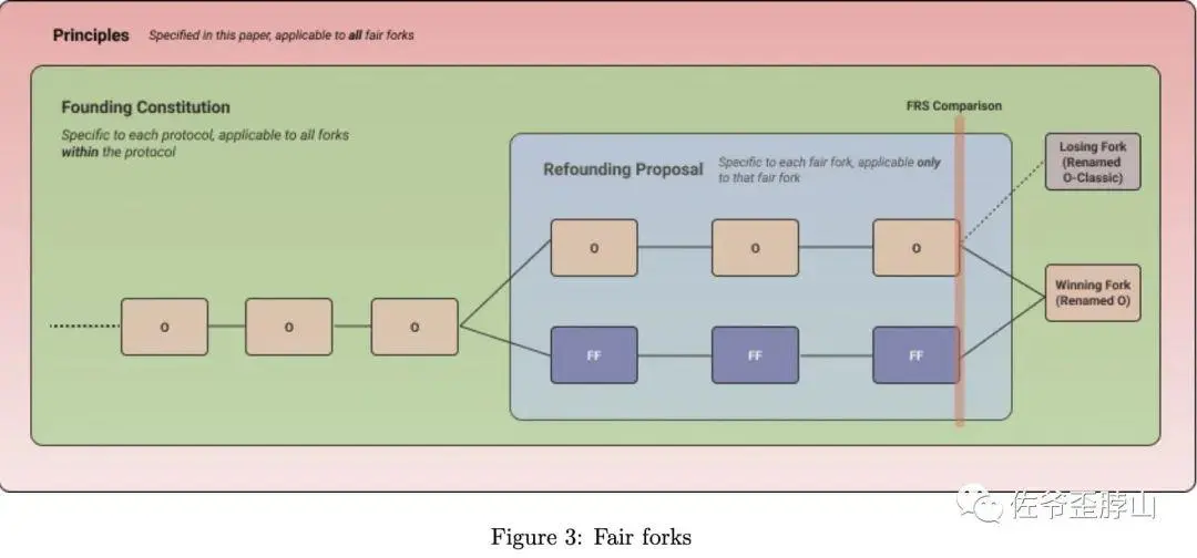 分叉即分裂，Arweave 生态龙头 Irys 闹独立