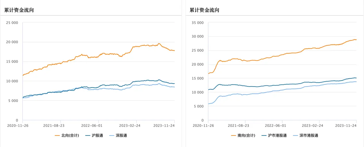 LD Capital宏观时评：港股何时启动反弹？