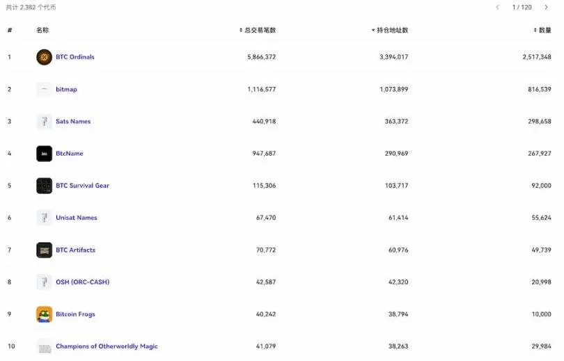 NFT市场反弹，会出现暖冬行情吗？8组数据给出答案