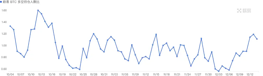 加密市场一周综述（12.09-12.15）：市场短暂回调，铭文百花齐放