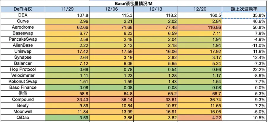 加密市场一周综述（12.16-12.22）：圣诞狂欢，Solana土狗铭文DePIN齐开花