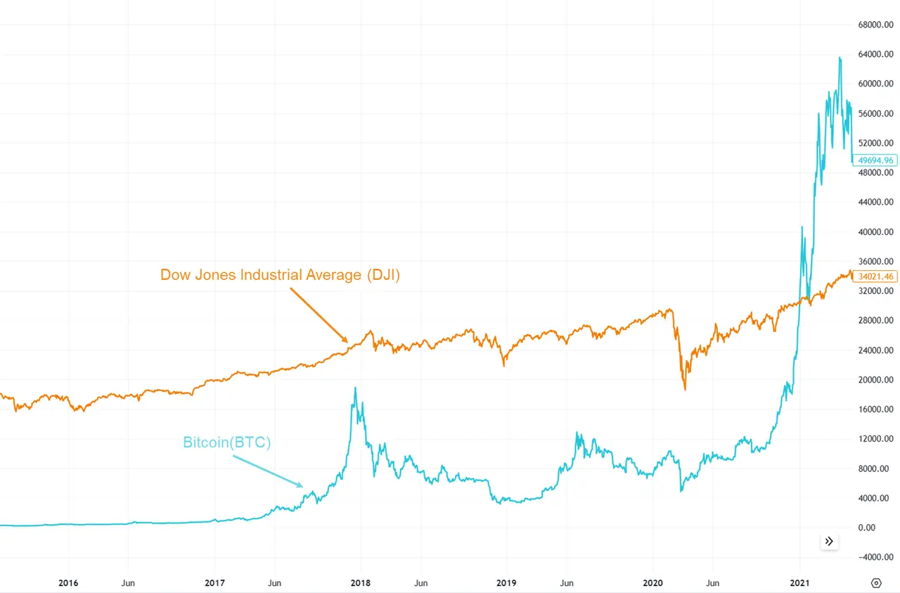如何赚周期的钱？先认识和判断周期