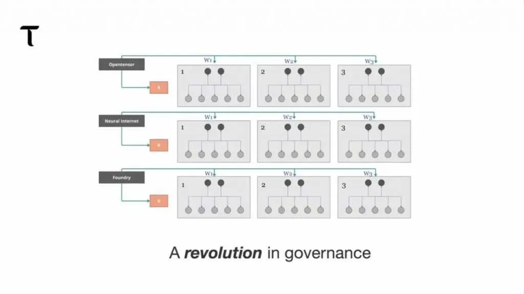 万字详解：Bittensor网络和代币TAO如何革新AI行业