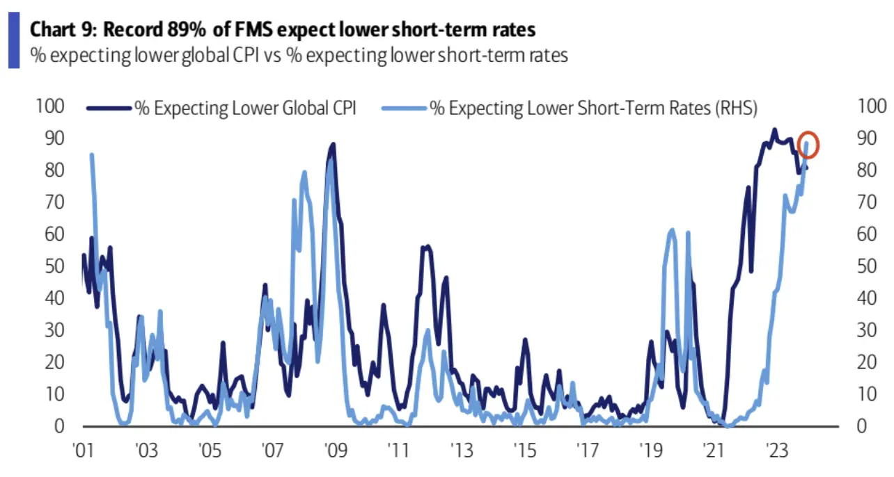 LD Capital宏观周报（12.25）:基金经理FOMO，散户情绪过热