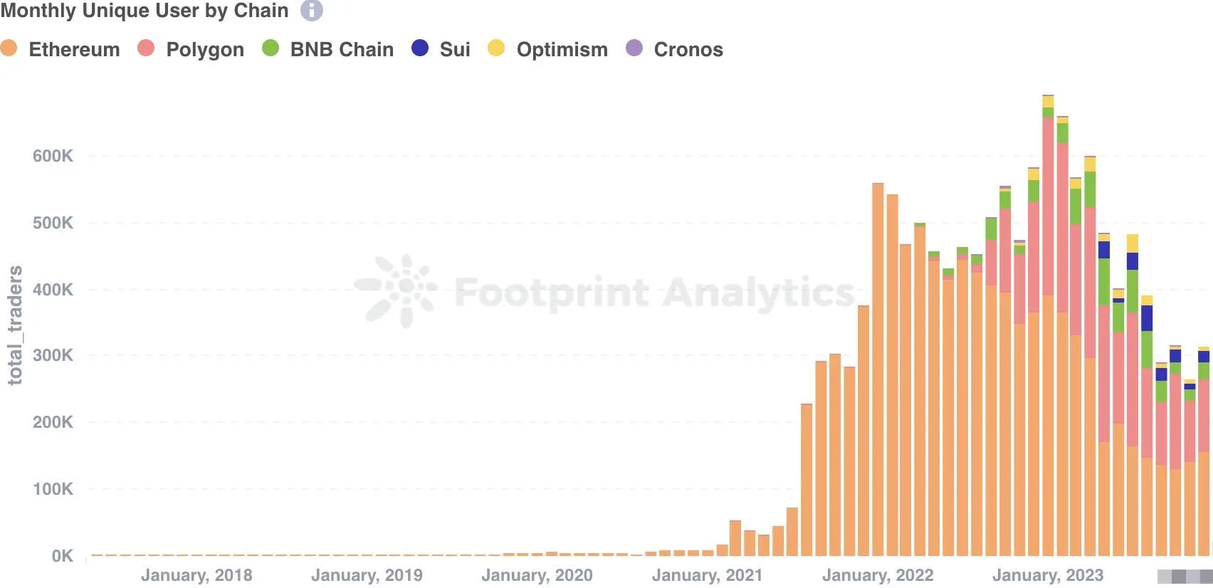 12月NFT市场动态：强劲增长塑造年终趋势