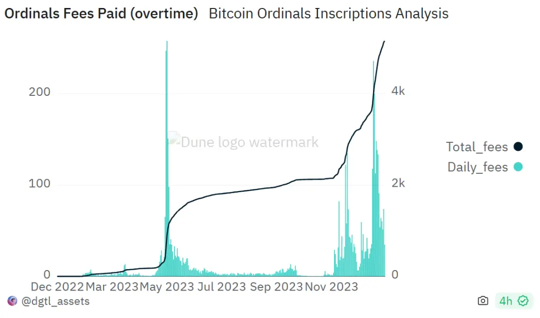 倒计时100天！比特币“减半叙事”的变与不变