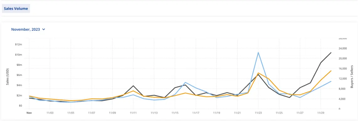 踩在风口上，Solana NFT最新投资指南