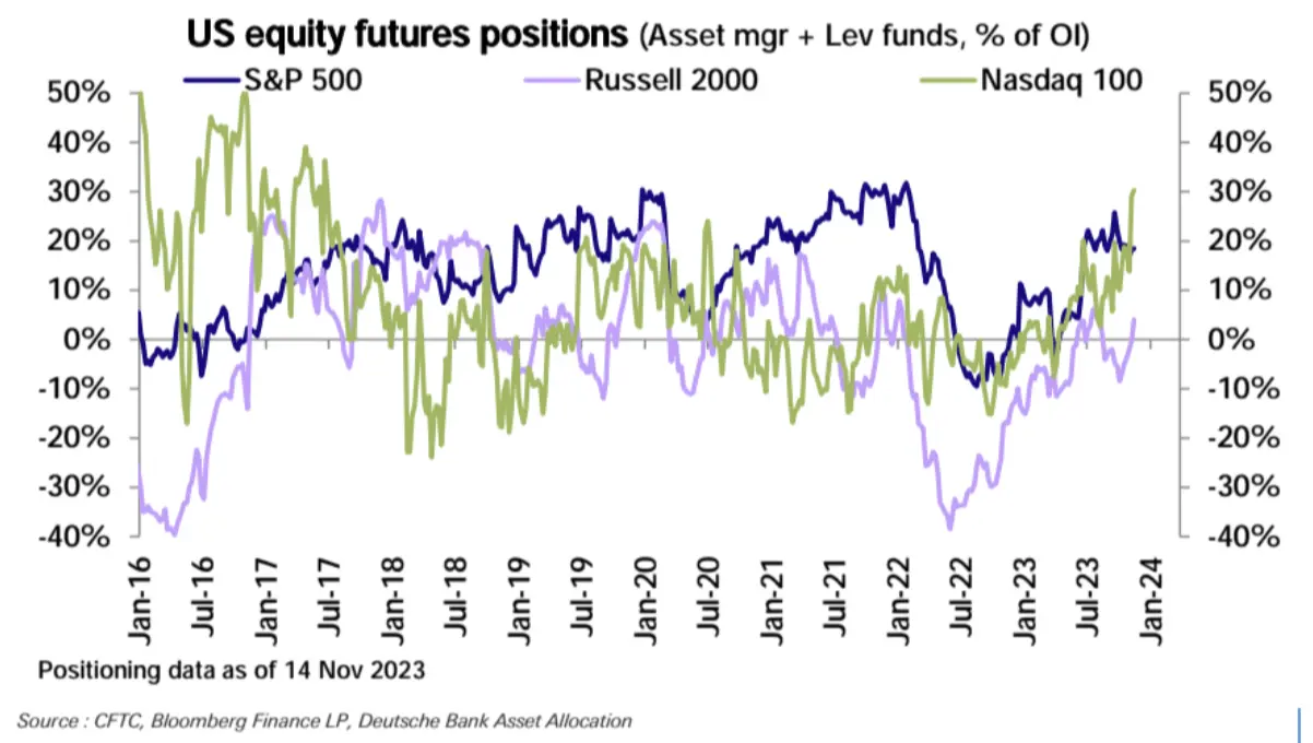 LD Capital宏观周报（11.20）：通胀下降点燃又一轮补仓，通缩概念来袭