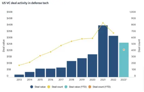 投资Crypto，最重要的是抢占叙事先机