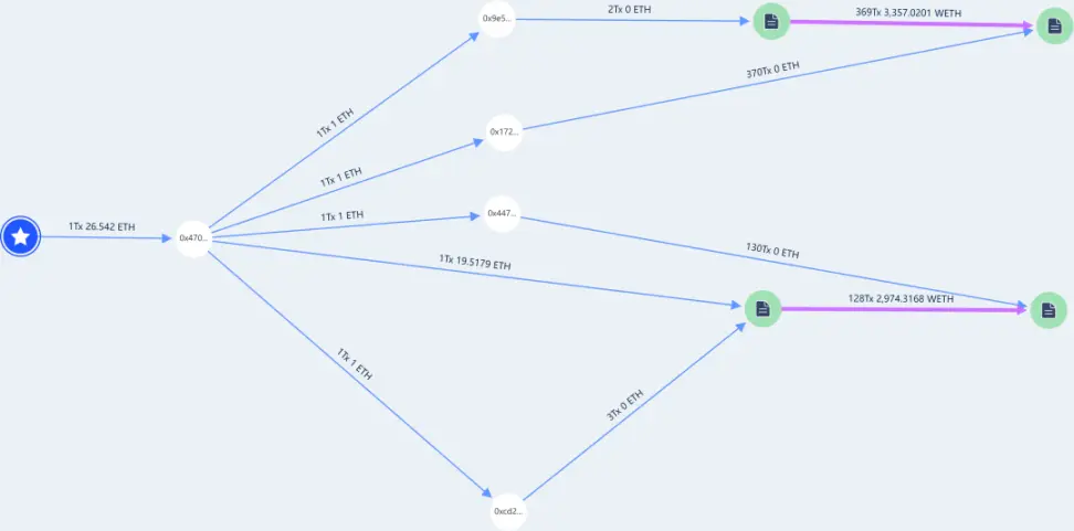 2023年Web3安全态势及反洗钱分析报告