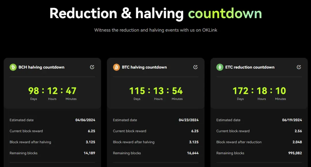 倒计时100天！比特币“减半叙事”的变与不变