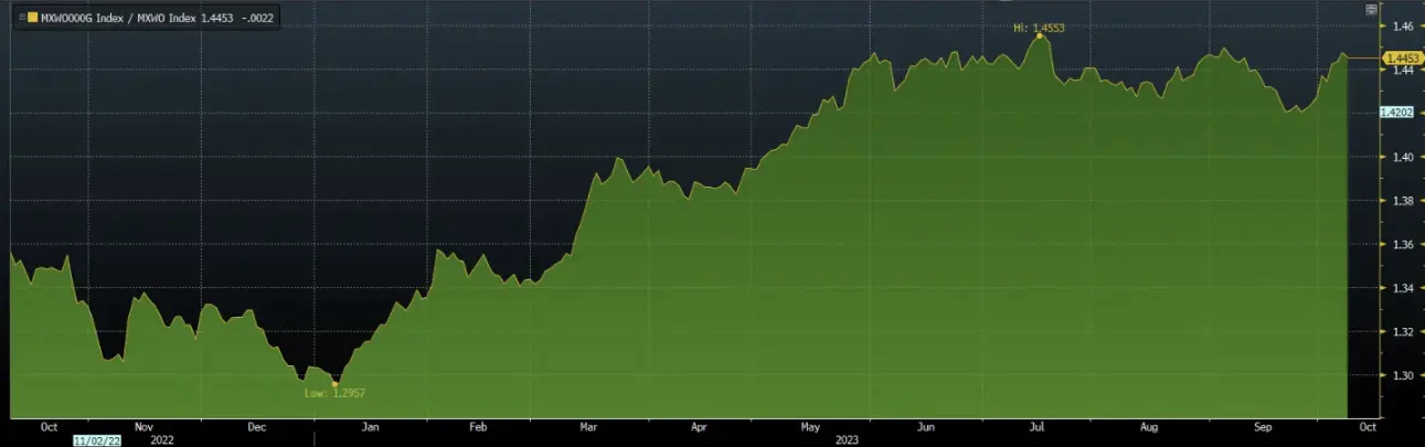 宏观时评（10.12）：9月核心CPI稳定，比特币依然看涨