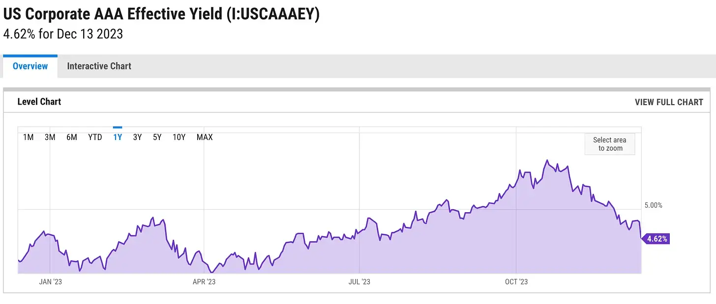 做股东还是投机者？从GMX看加密项目收入分成的必要性