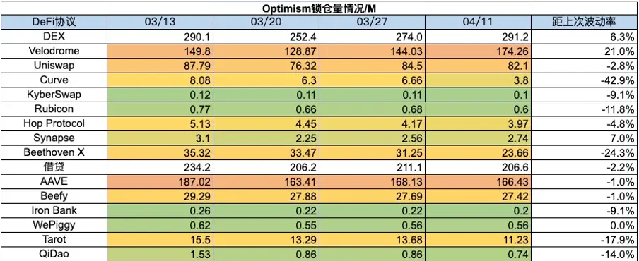 加密市场一周综述：BTC减半在即，插针频繁注意风险
