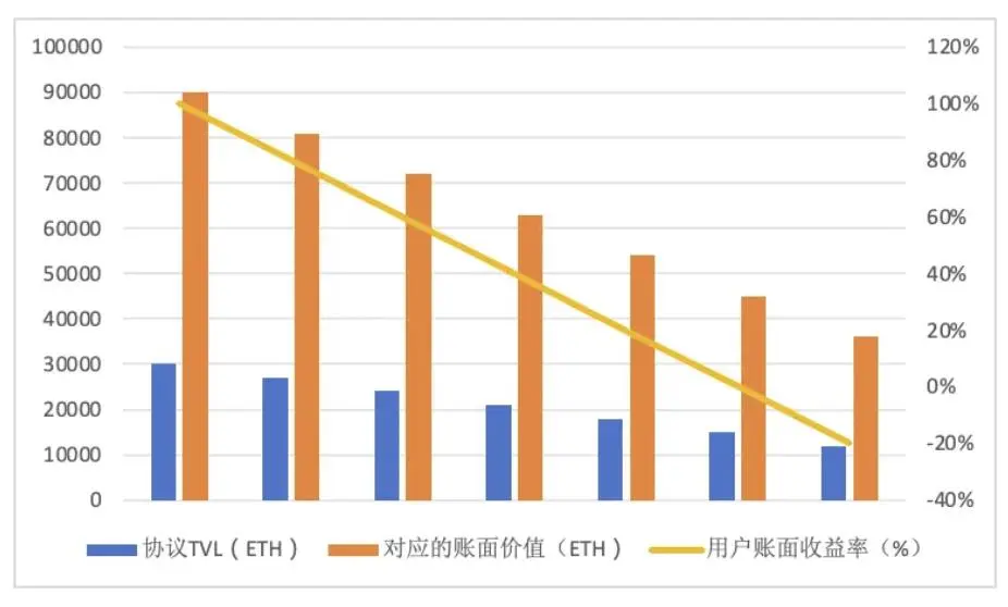 friend.tech 经济模型拓展：SocialFi 需要什么样的价格曲线？