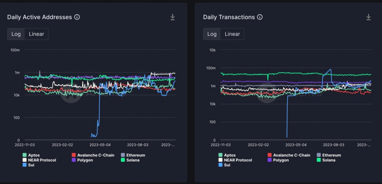 回顾Solana “灾后” 一年的重建：挫折下保持“韧性”不下场