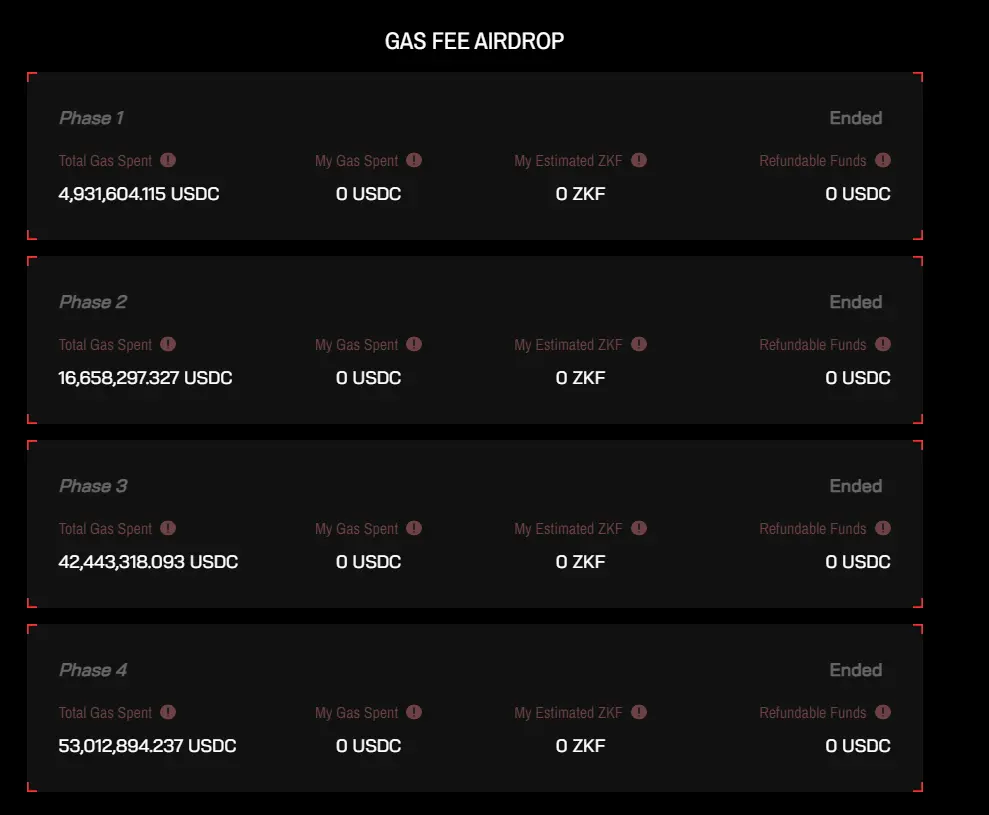 Rollup Summer将至，新叙事新机会？