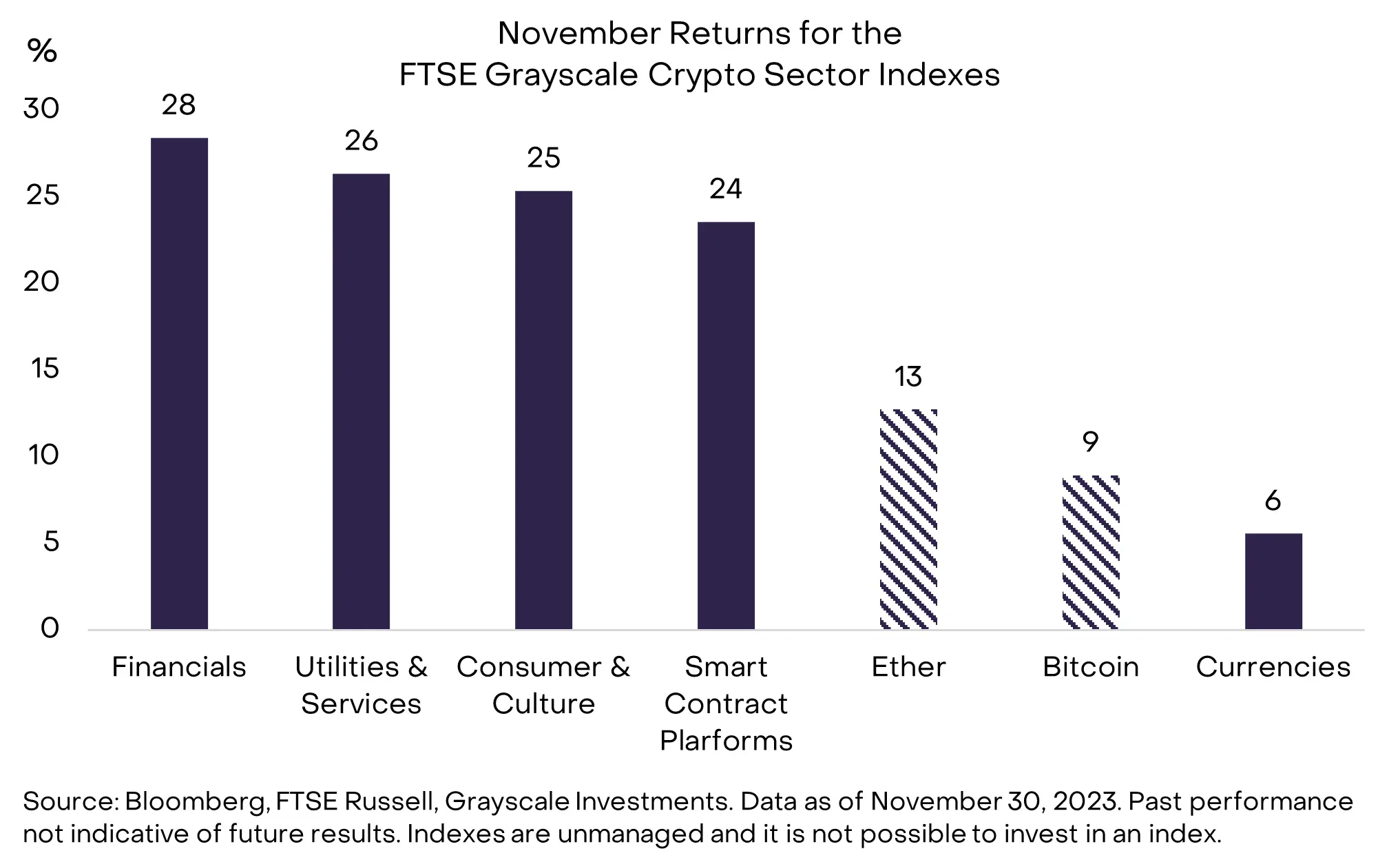 灰度：为何看好比特币持续走高？