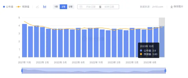 LD Capital宏观时评：港股何时启动反弹？
