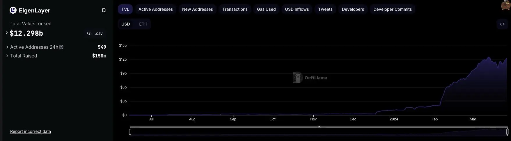 Web3寡头正在剥削用户: 从Tokenomics到Pointomics