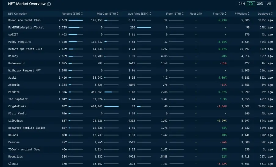 加密市场一周综述：BTC减半在即，插针频繁注意风险
